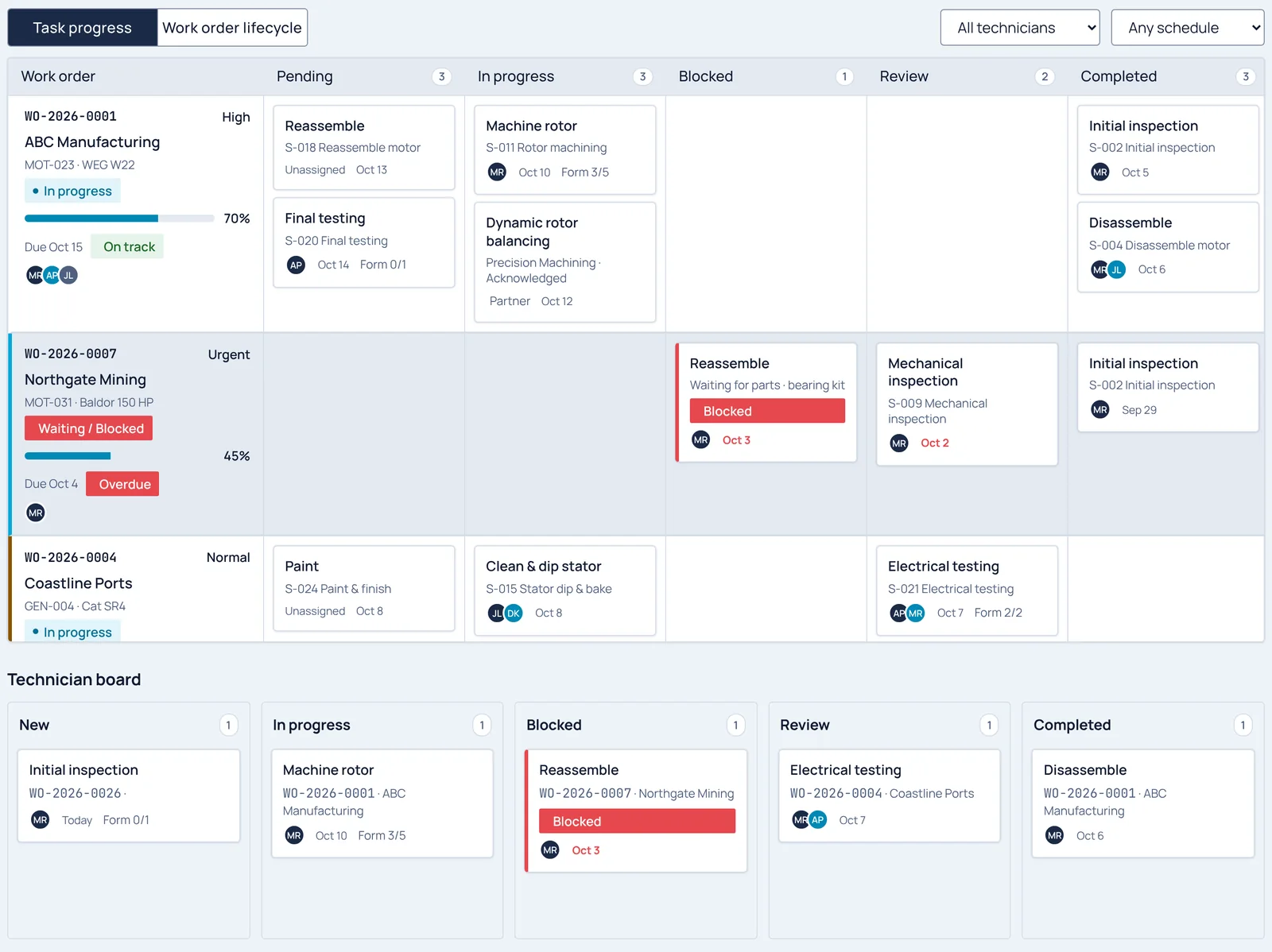 Kanban board with task progress lanes for three work orders and a technician board below